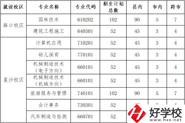 長沙縣職業(yè)中專學(xué)校招多少人？外地學(xué)生能報(bào)名嗎？