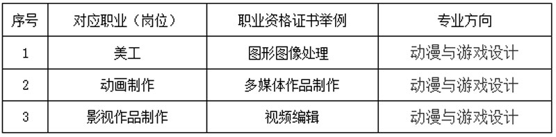 動漫與游戲設(shè)計.jpg