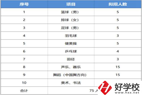 長沙汽車工業(yè)學(xué)校招特長生嗎？有什么流程？