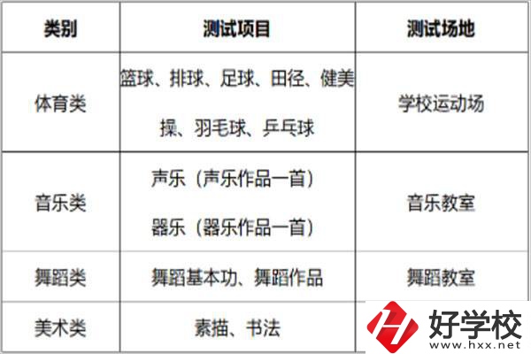 長沙汽車工業(yè)學(xué)校招特長生嗎？有什么流程？