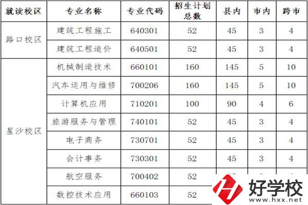 長沙縣職業(yè)中專學(xué)校招多少人？外地學(xué)生能報(bào)名嗎？