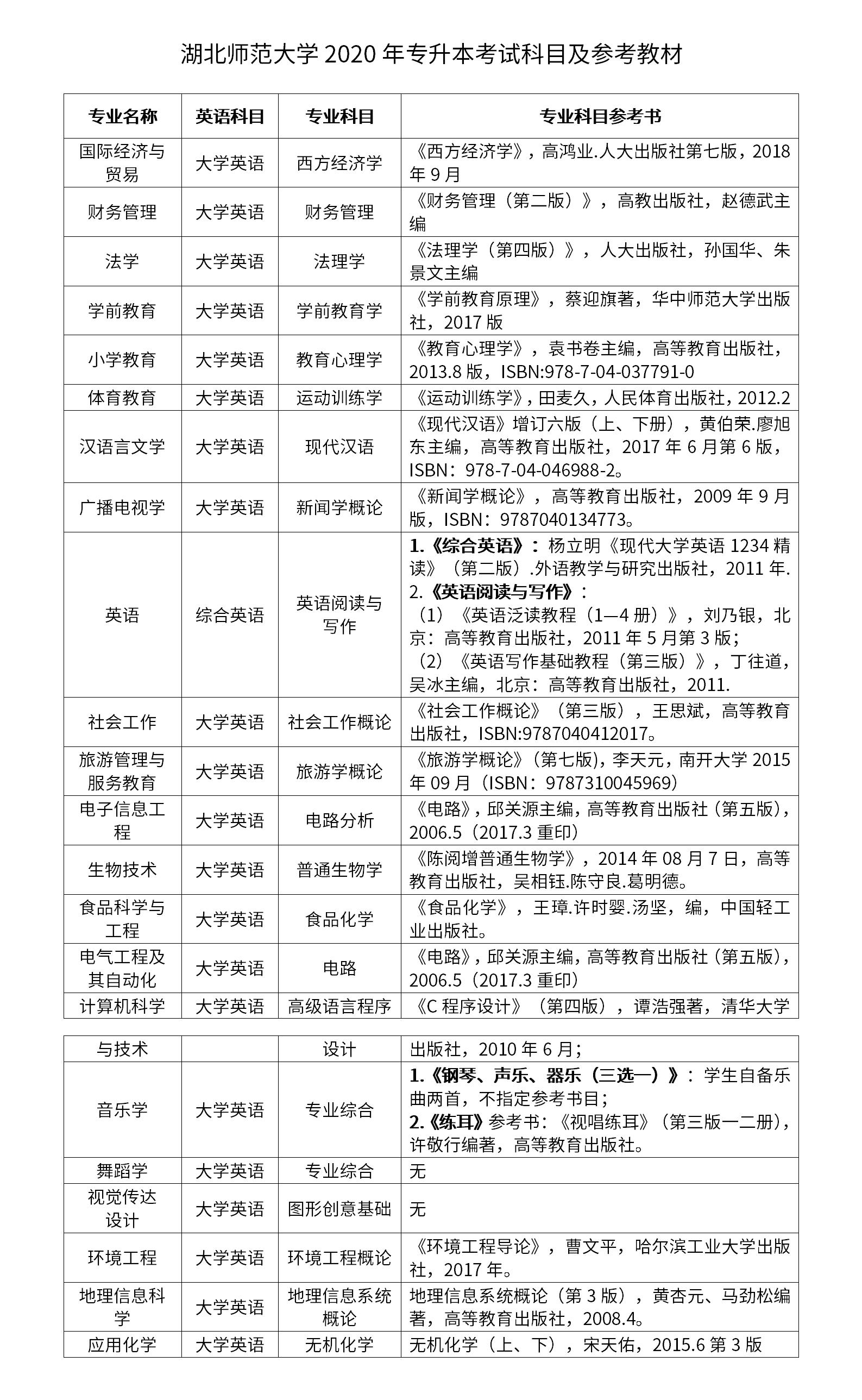 湖北師范大學(xué)專升本考試科目是什么？怎么備考？
