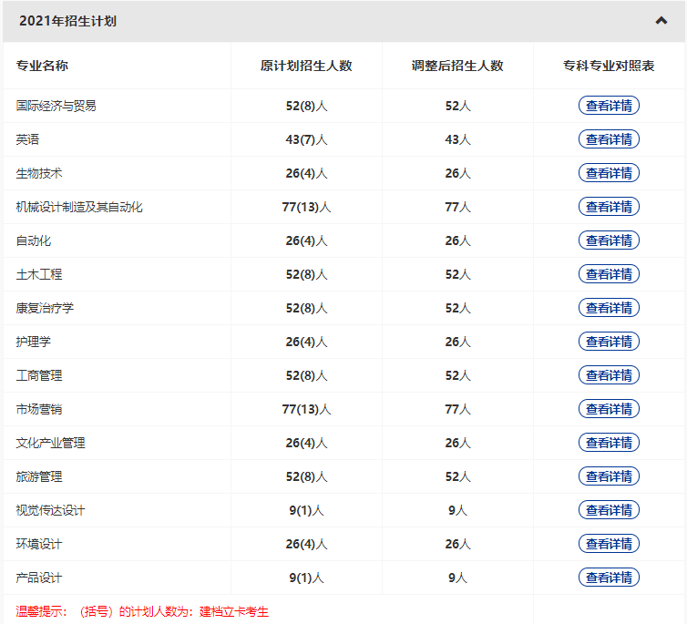 武漢輕工大學(xué)2022普通專升本專業(yè)縮招？哪些專業(yè)計劃人數(shù)減少？