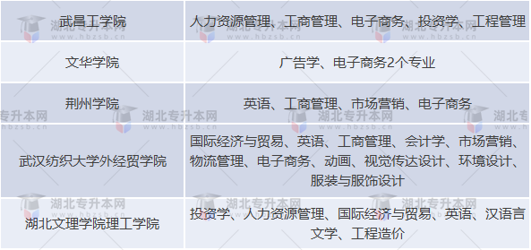 普通專升本的報(bào)考專業(yè)文理兼收是什么意思？哪些專業(yè)文理兼收？