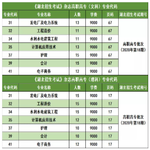三峽大學(xué)科技學(xué)院2022普通專(zhuān)升本錄取率高于88%？錄取率高嗎？