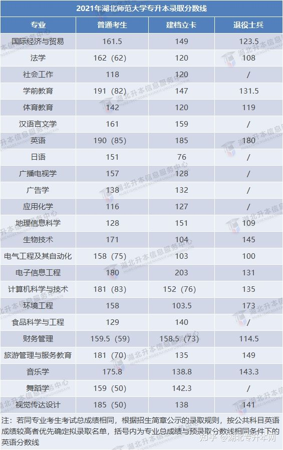2022年普通專升本報考人數(shù)多，今年分?jǐn)?shù)線會上漲嗎？