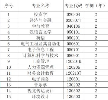 漢口學(xué)院普通專(zhuān)升本專(zhuān)業(yè)學(xué)費(fèi)具體是多少？每個(gè)專(zhuān)業(yè)多少錢(qián)？