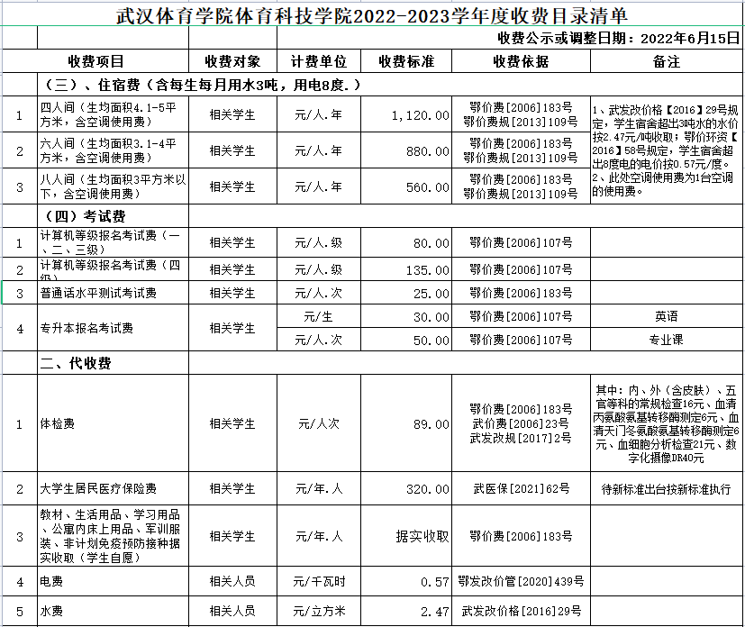 普通專升本的代收費是什么意思？住宿費有幾個等級？