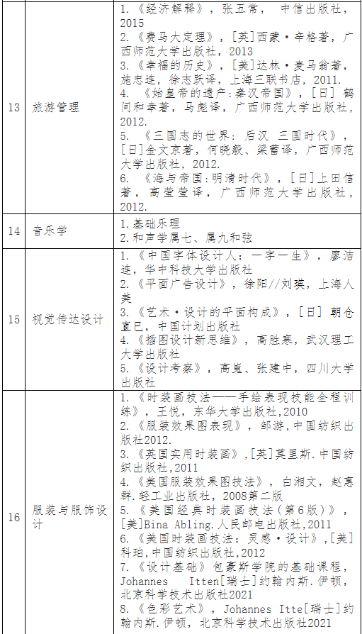 普通專升本考完就可以happy了？別急，這份暑假學(xué)習(xí)攻略收著