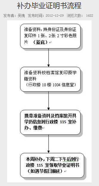 普通專升本的畢業(yè)證丟了怎么辦？畢業(yè)證補(bǔ)辦需要什么材料？
