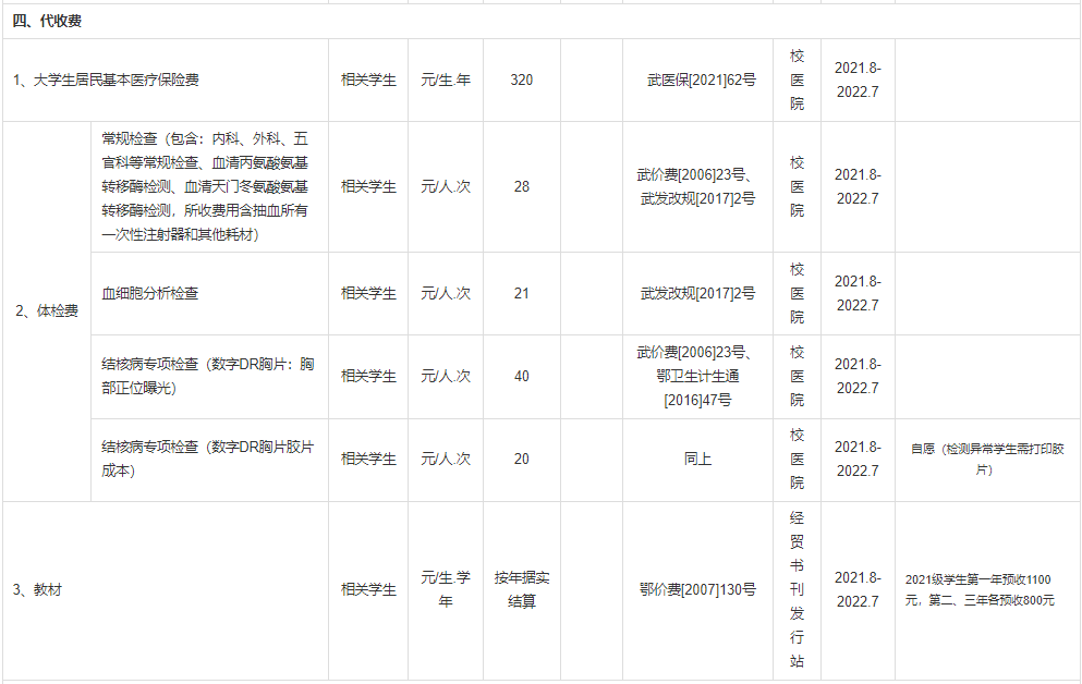 普通專升本本科學校入學體檢有哪些項目？入學收費標準是什么？