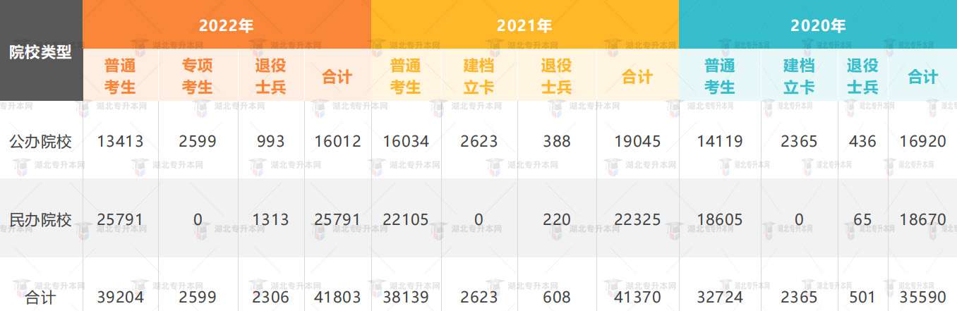 高考失利一定要復讀？專升本也是不錯選擇
