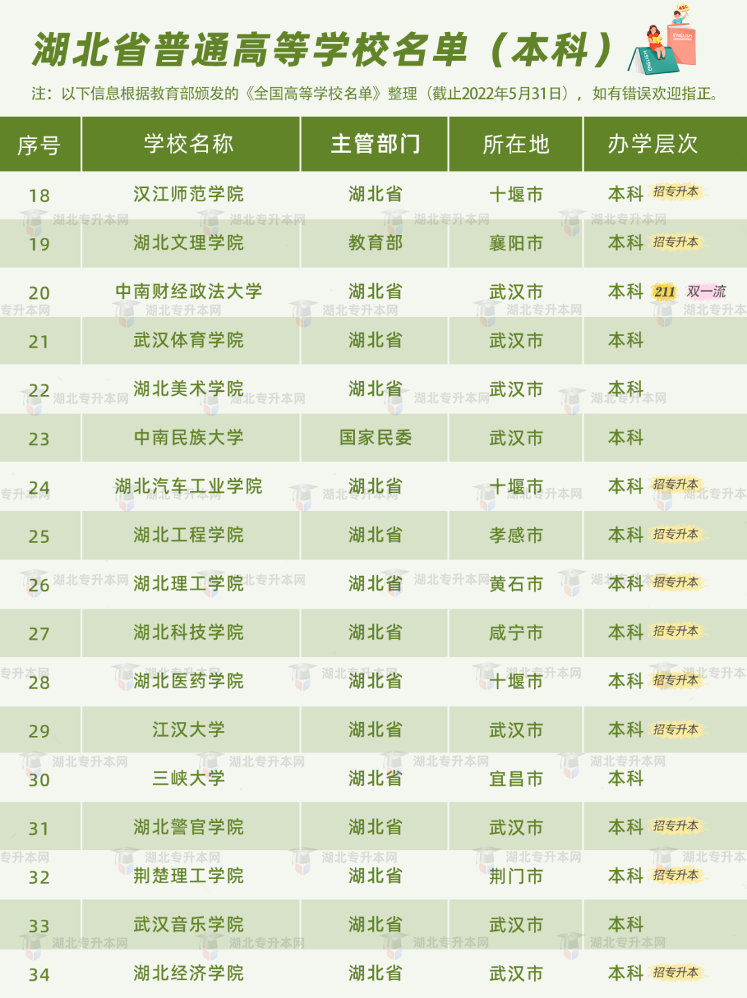 高考和專(zhuān)升本怎么擇校？本科+專(zhuān)科130所院校盤(pán)點(diǎn)，含985/211！