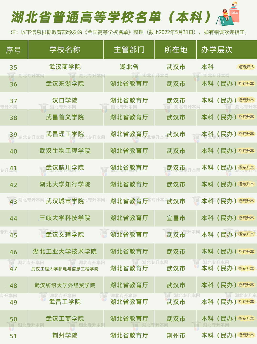 高考和專(zhuān)升本怎么擇校？本科+專(zhuān)科130所院校盤(pán)點(diǎn)，含985/211！