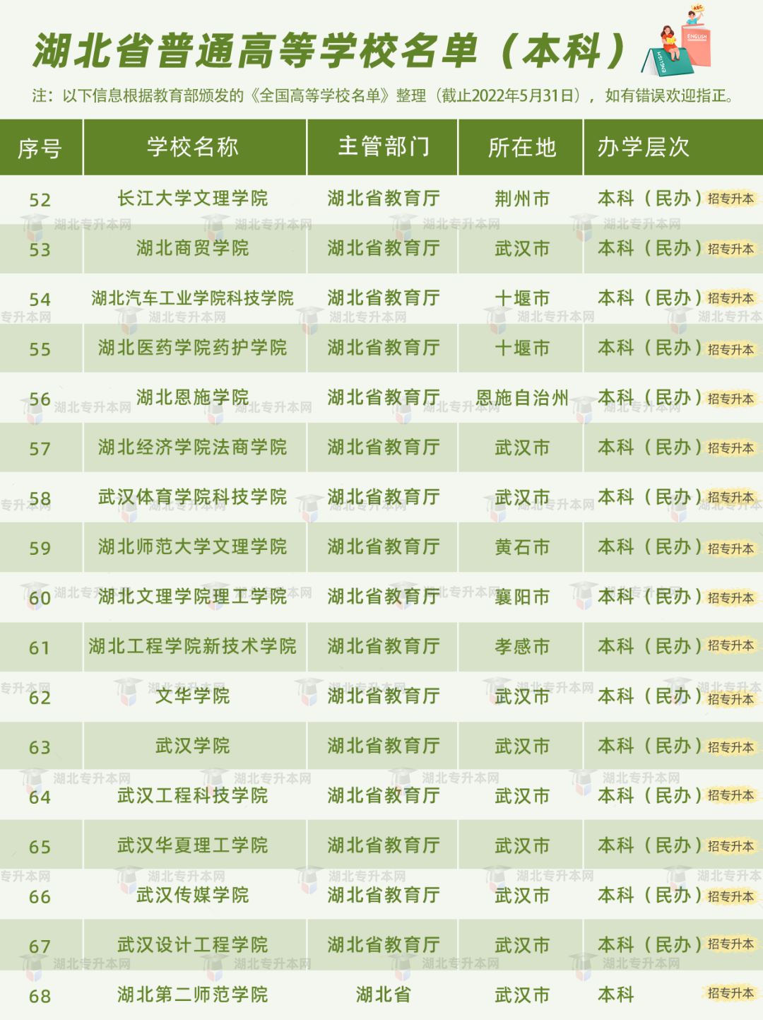 高考和專(zhuān)升本怎么擇校？本科+專(zhuān)科130所院校盤(pán)點(diǎn)，含985/211！