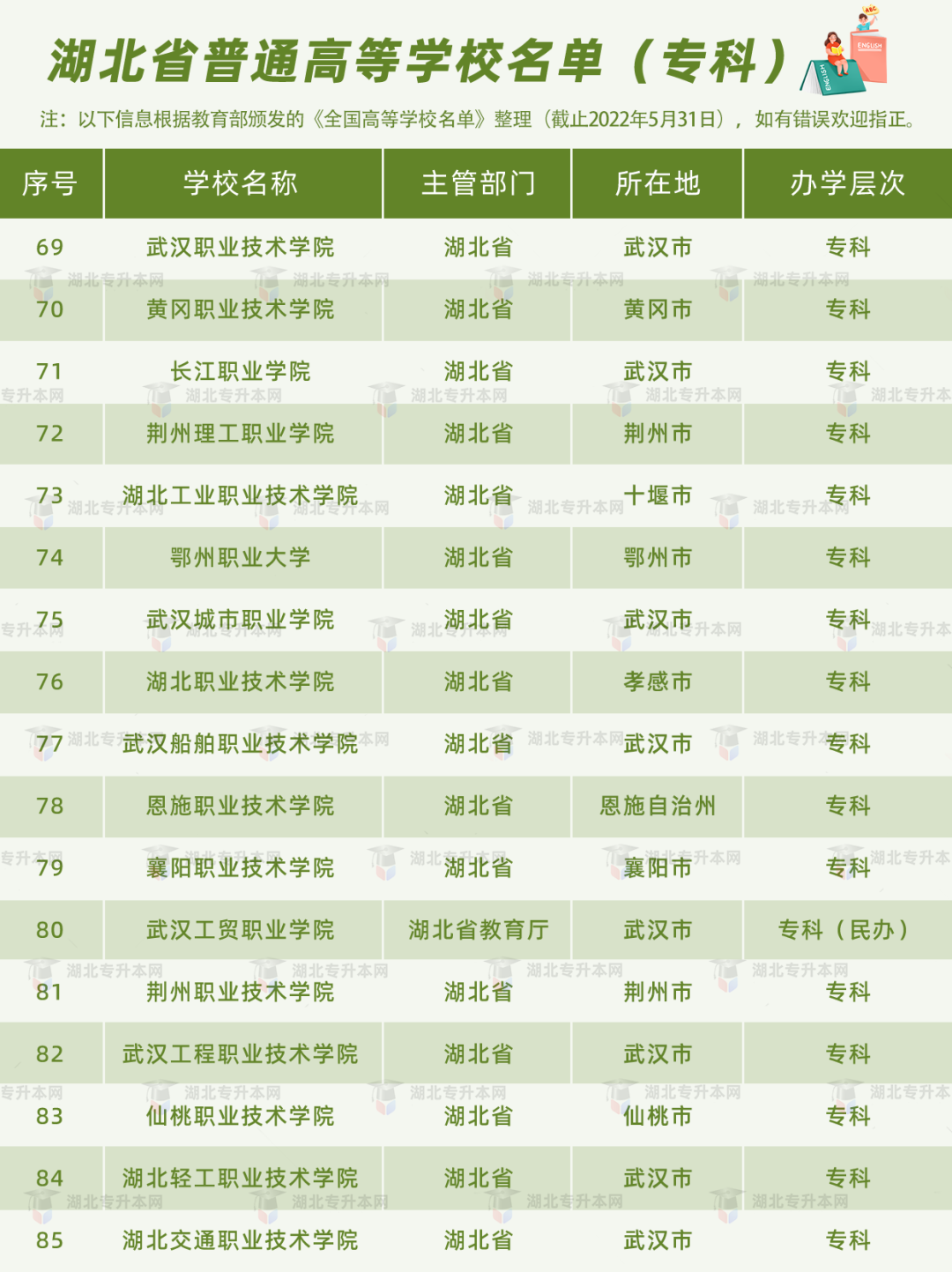 高考和專(zhuān)升本怎么擇校？本科+專(zhuān)科130所院校盤(pán)點(diǎn)，含985/211！
