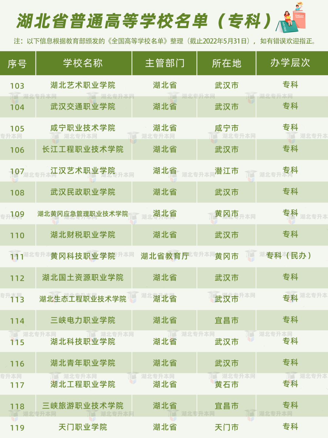 高考和專(zhuān)升本怎么擇校？本科+專(zhuān)科130所院校盤(pán)點(diǎn)，含985/211！