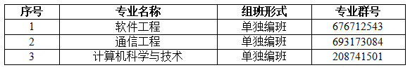 2022專升本生已經(jīng)要入學(xué)了？入學(xué)還分校區(qū)嗎？
