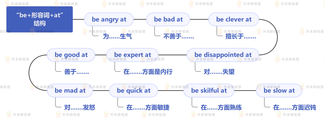 湖北普通專升本英語要復習常用搭配嗎？固定搭配怎么提分？