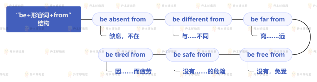 湖北普通專升本英語要復習常用搭配嗎？固定搭配怎么提分？