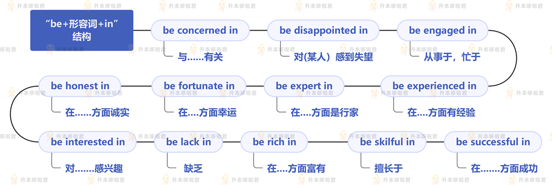 湖北普通專升本英語要復習常用搭配嗎？固定搭配怎么提分？