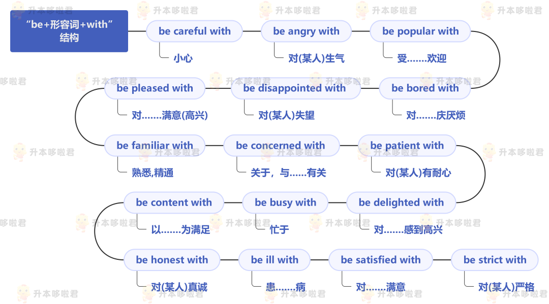 湖北普通專升本英語要復習常用搭配嗎？固定搭配怎么提分？