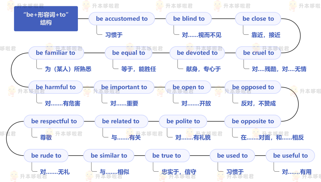 湖北普通專升本英語要復習常用搭配嗎？固定搭配怎么提分？