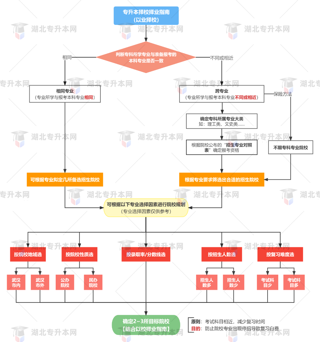 專(zhuān)業(yè)