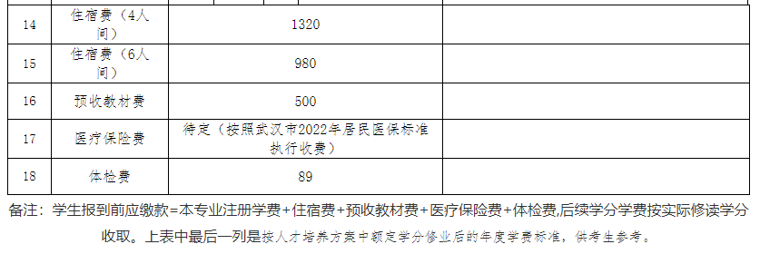 專升本公辦院校學費也過萬？江漢大學2023專升本學費要花多少錢？