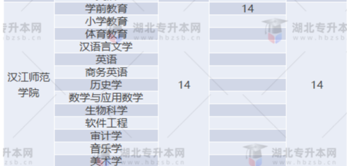 專(zhuān)升本補(bǔ)錄名額多實(shí)際錄取人數(shù)少？2022專(zhuān)升本最新補(bǔ)錄結(jié)果已出