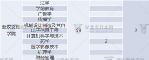 專(zhuān)升本補(bǔ)錄名額多實(shí)際錄取人數(shù)少？2022專(zhuān)升本最新補(bǔ)錄結(jié)果已出
