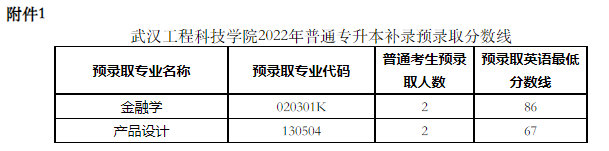 武漢工程科技學(xué)院2022專升本補(bǔ)錄錄取多少人？補(bǔ)錄分?jǐn)?shù)線是多少？