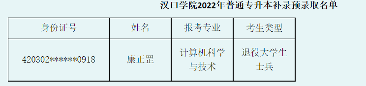漢口學(xué)院補錄預(yù)錄取名單