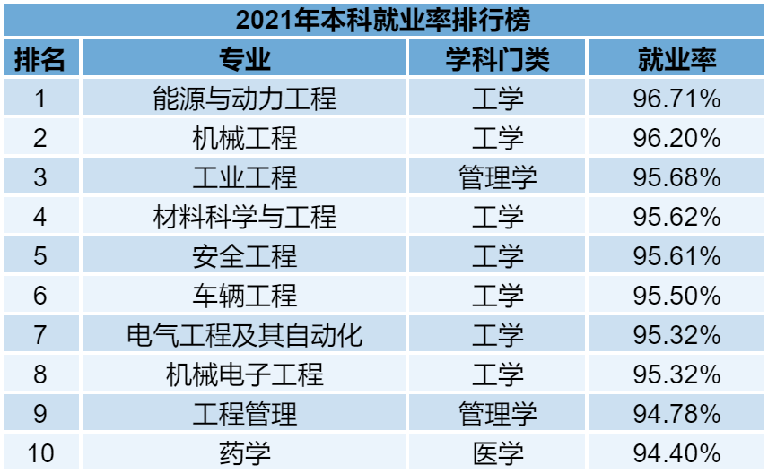 普通專升本的各個(gè)專業(yè)雖說在報(bào)考的時(shí)候有一定限制，但是有的同學(xué)本身也不喜歡自己的專業(yè)。