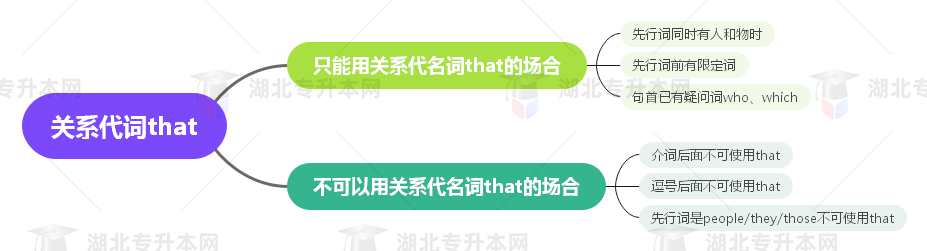 普通專升本英語要掌握多少種語法？25張思維導(dǎo)圖教會(huì)你！