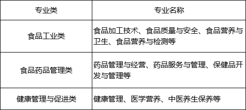 專(zhuān)升本烹飪與營(yíng)養(yǎng)教育專(zhuān)業(yè)招生范圍