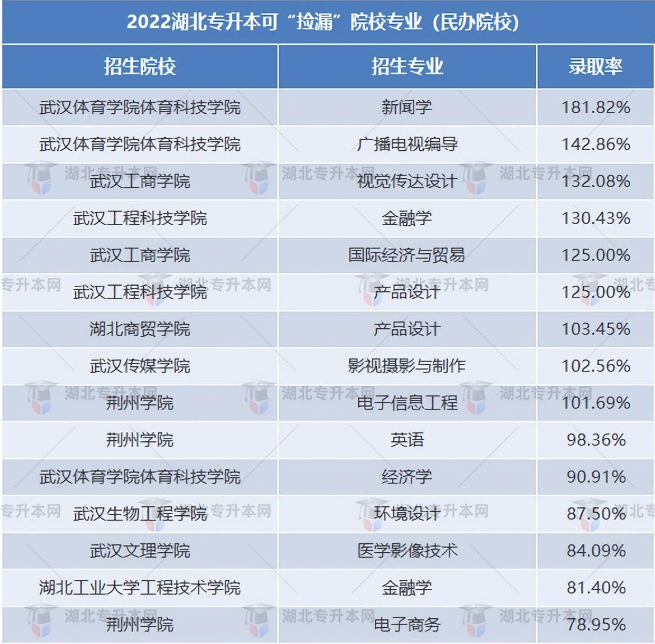 普通專升本有哪些好考的專業(yè)？哪些專業(yè)好考院校又比較好？