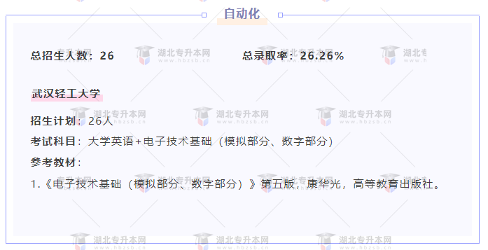 專升本內(nèi)卷的專業(yè)都考什么？總錄取率有多低？