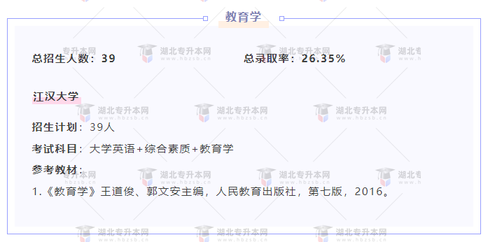 專升本內(nèi)卷的專業(yè)都考什么？總錄取率有多低？