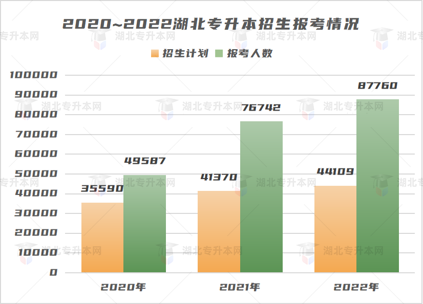 不是制造焦慮，為什么勸你早點(diǎn)復(fù)習(xí)專升本！